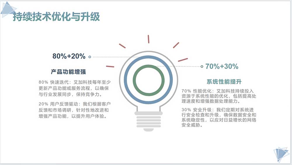 我们的优势